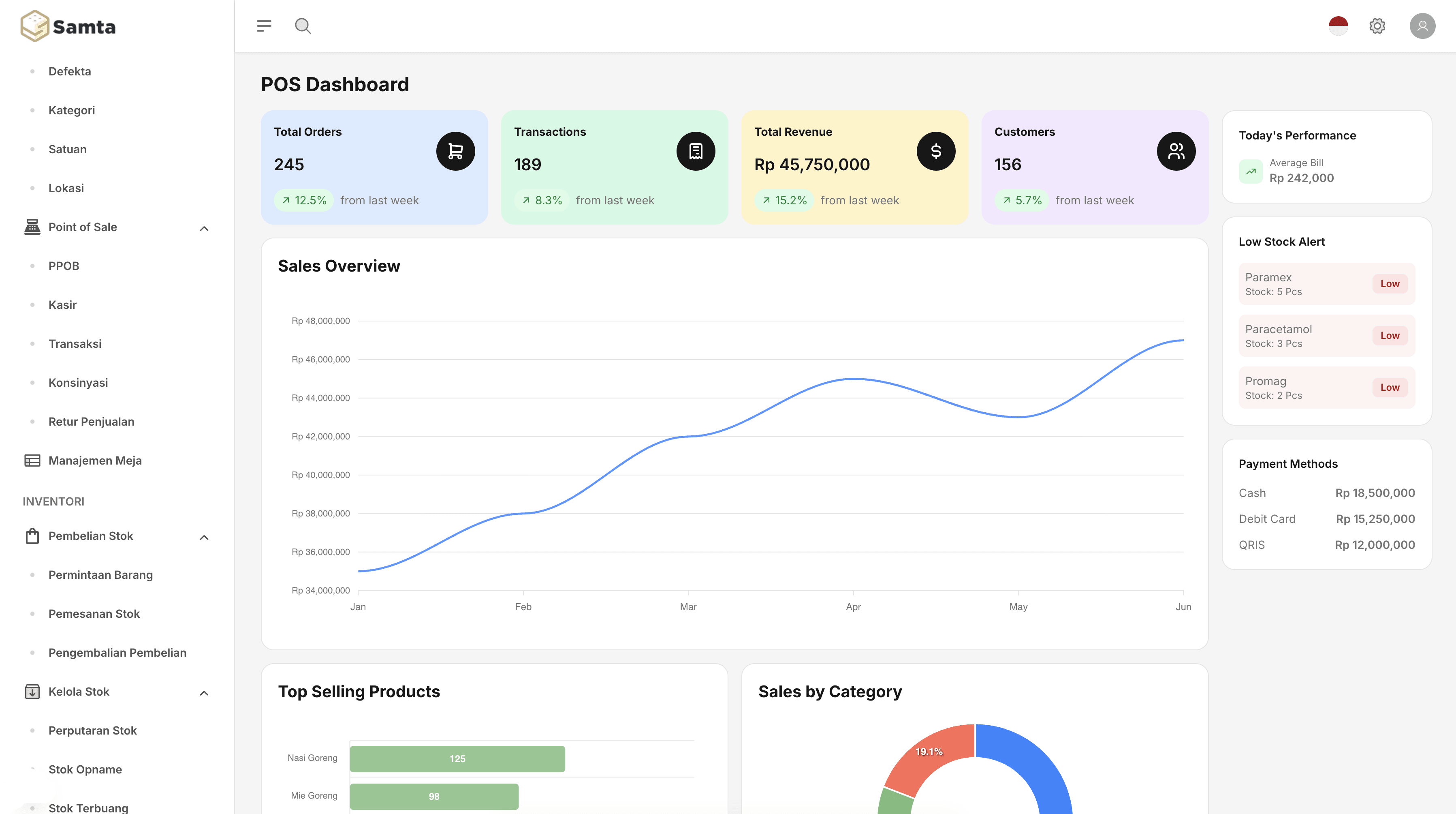 Dashboard Software Apotek Samta Kasir