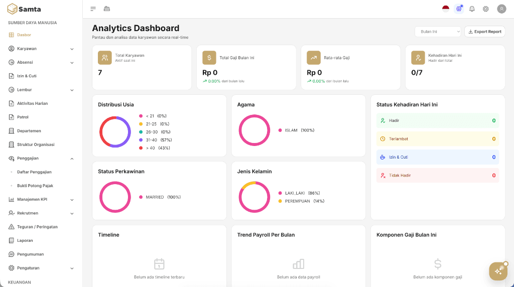 Samta Staff — HRIS Web Dashboard