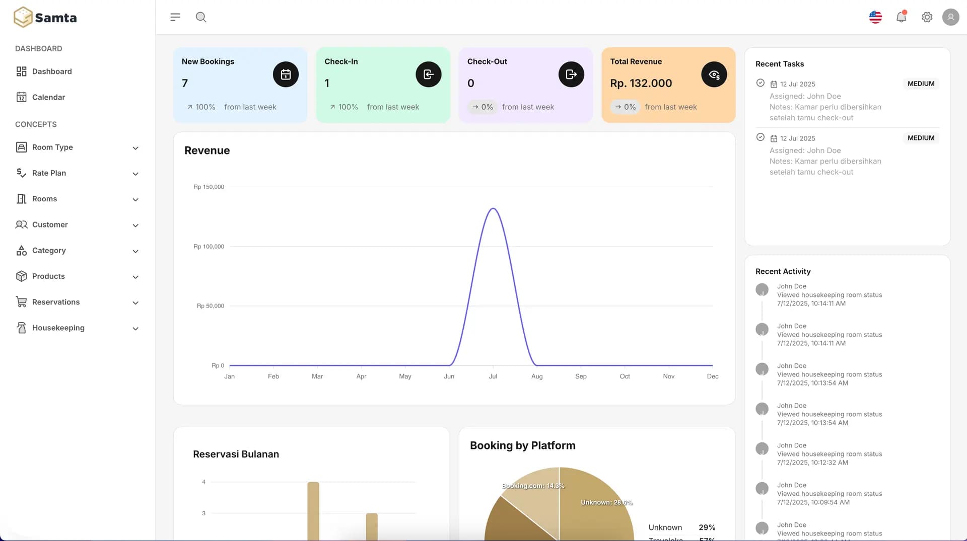 5 Strategi Jitu Meningkatkan Okupansi Hotel dengan Software PMS Cloud